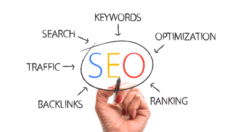 SEO Strategy